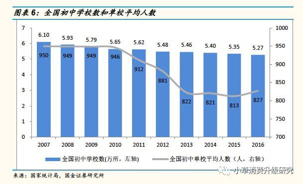 人口绝对数_天风建材 水泥价格有望迎来淡季不淡 旺季上涨局面(2)