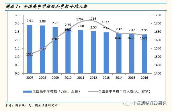 人口绝对数_天风建材 水泥价格有望迎来淡季不淡 旺季上涨局面(3)