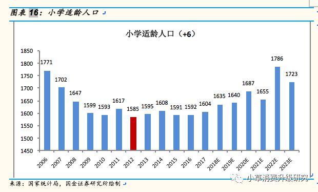 人口绝对数_天风建材 水泥价格有望迎来淡季不淡 旺季上涨局面(2)