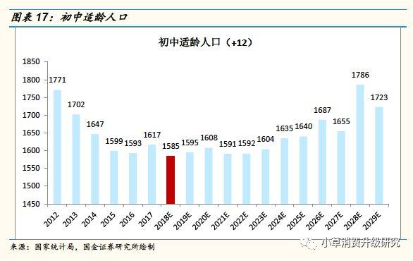 人口绝对数_天风建材 水泥价格有望迎来淡季不淡 旺季上涨局面(2)