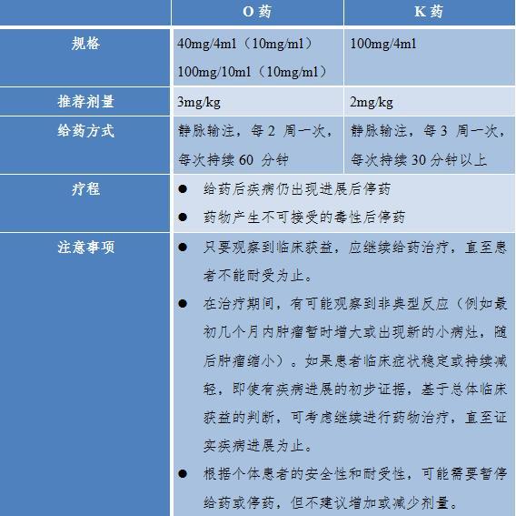 同是PD-1抑制剂 已在国内上市的K药与O药的区