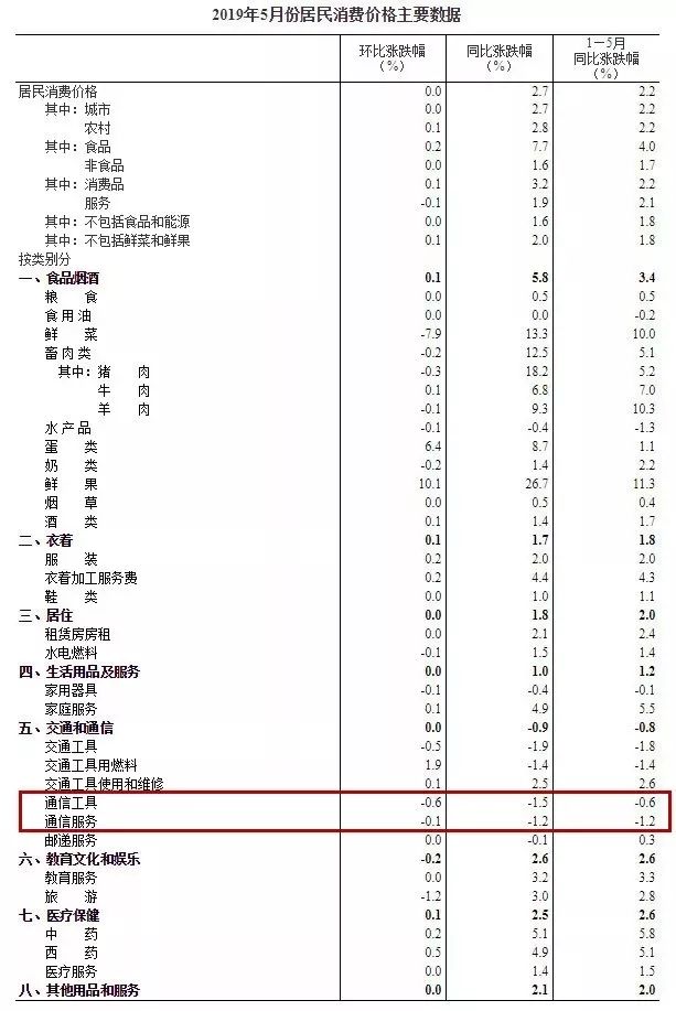 过去20年 只有它不涨反降 财富号 东方财富网