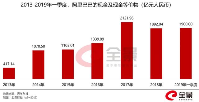 市值超28800亿后阿里巴巴回家