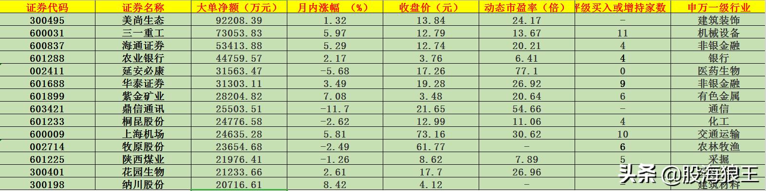 抓确定性！看游资如何选股？（附名单）