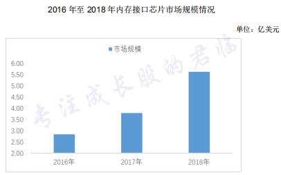 科创板勇士！十年冷板凳，一朝青云上