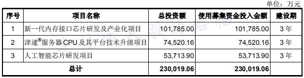 科创板勇士！十年冷板凳，一朝青云上