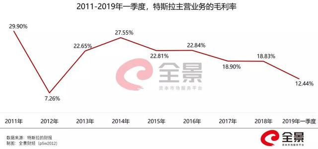 市值暴跌600亿、三年巨亏200亿！蔚来汽车，走入至暗时刻