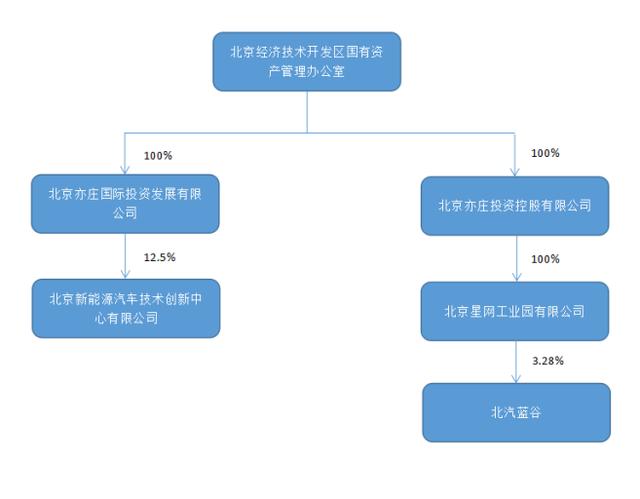 市值暴跌600亿、三年巨亏200亿！蔚来汽车，走入至暗时刻