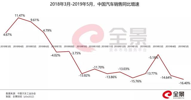 市值暴跌600亿、三年巨亏200亿！蔚来汽车，走入至暗时刻