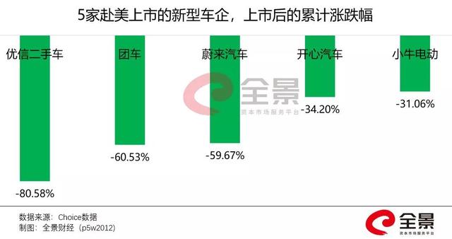 市值暴跌600亿、三年巨亏200亿！蔚来汽车，走入至暗时刻