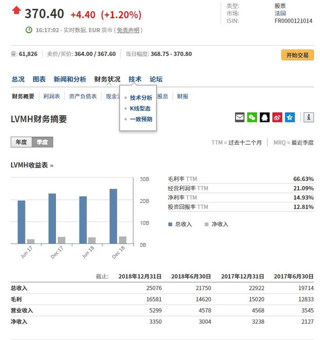 全球第3名千亿富翁诞生 法国人 还得感谢中国 财富号 东方财富网