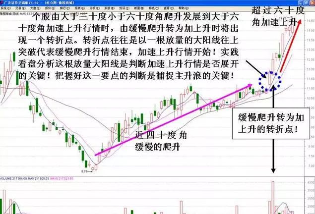 一分钟快速掌握股票的上升通道和下降通道懂的人都赚钱了送给有缘人
