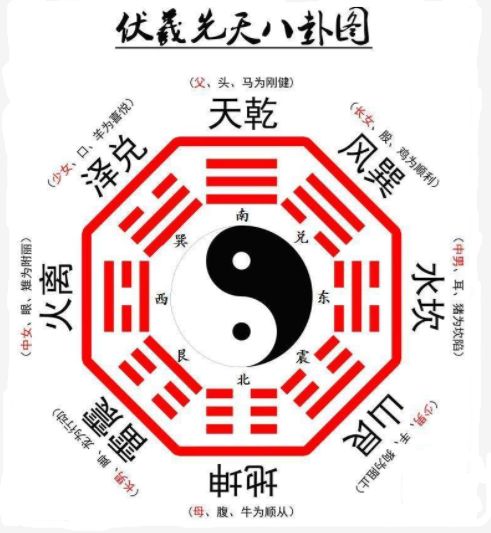 【易经的智慧】第一卦：乾卦_财富号_东方财富网