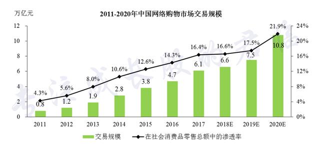 咳咳，您的肥宅快乐股已上线