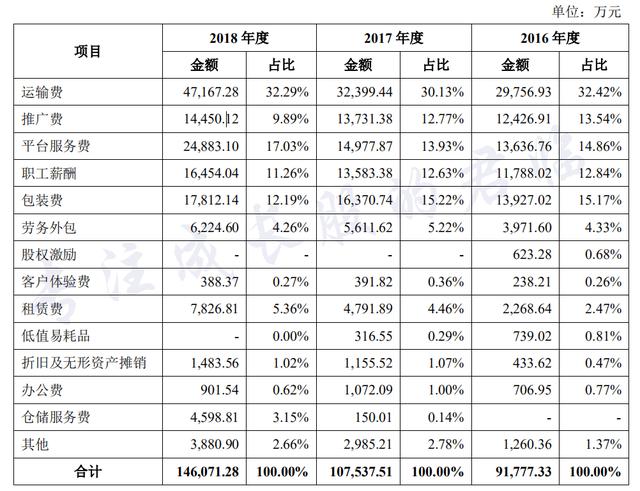 咳咳，您的肥宅快乐股已上线