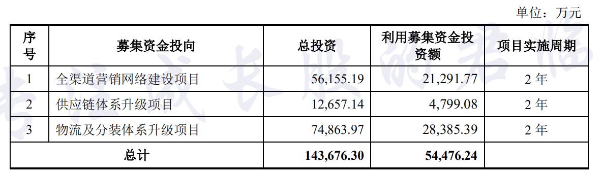 咳咳，您的肥宅快乐股已上线