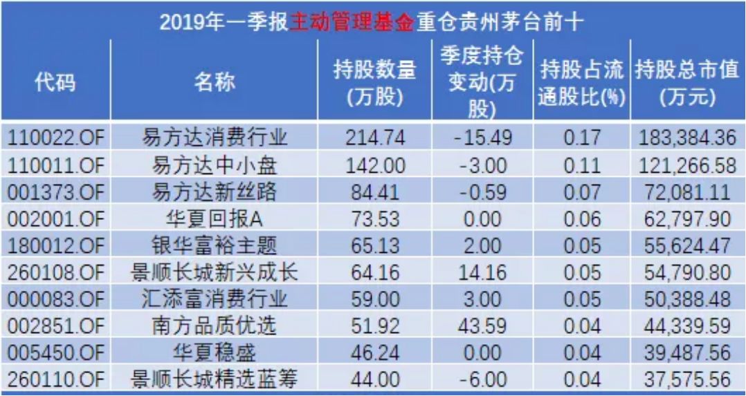 贵州茅台全国gdp总值_新 市值王 诞生 茅台市值超过贵州省GDP,上市以来飙涨243倍,半数股民买不起(3)