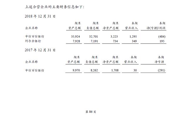 亏损加剧的百信银行迎第二轮增资，中信银行再出14亿元