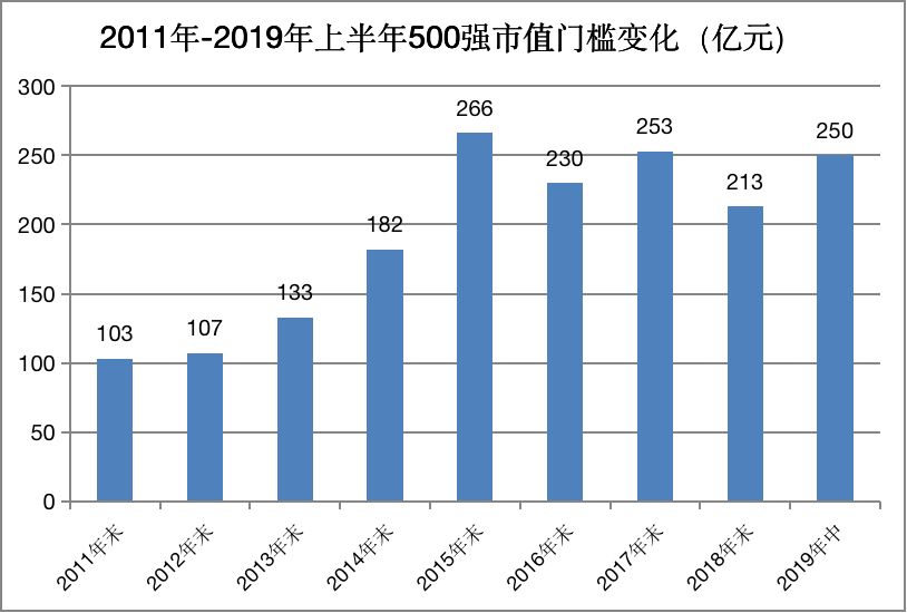 世界企业市值排名_虚拟货币市值排名
