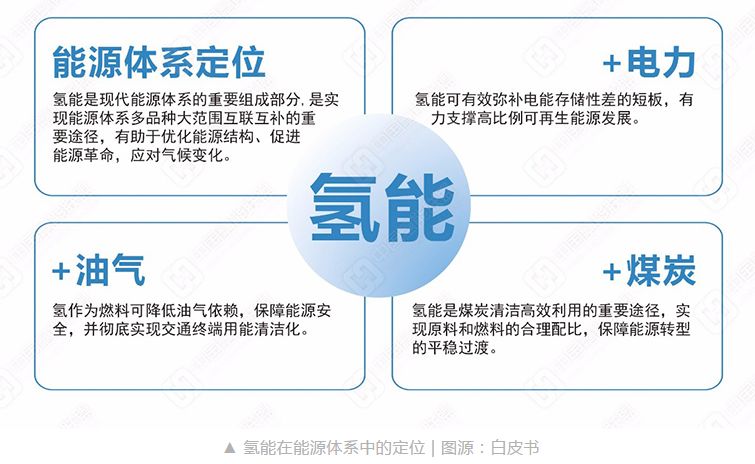 十年万亿的市场,看氢能源发展步入一片蓝海