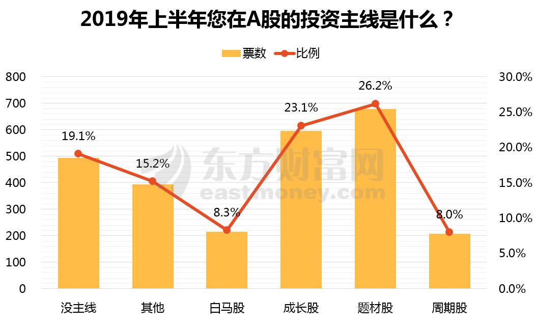 股票人均2万_股票图片