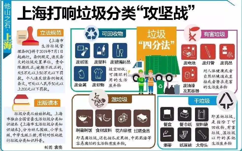 为什么要进行垃圾分类垃圾分类知多少