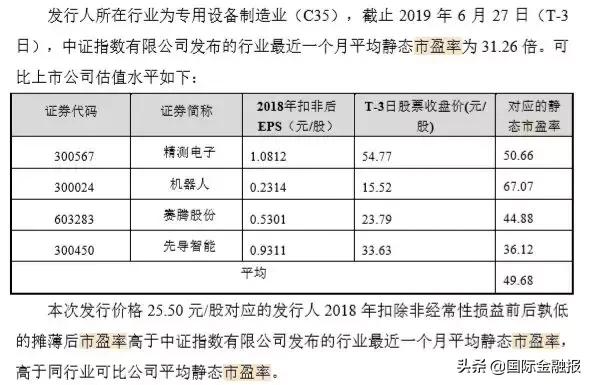 重磅!57倍市盈率吓到中国银河,弃购640万中签