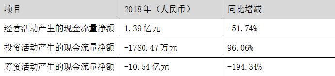资金面压力加剧 普邦股份变卖房产“输血”