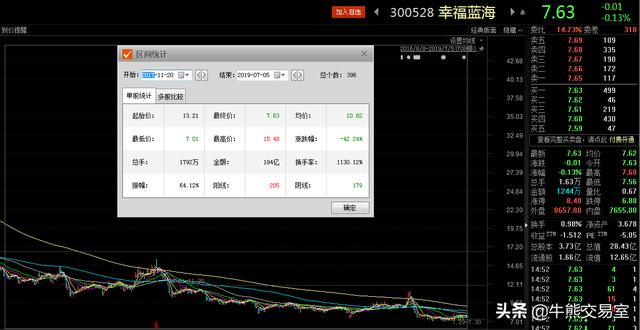 现实比剧情荒诞！知名编剧业绩造假1.8亿，幸福蓝海收购踩雷