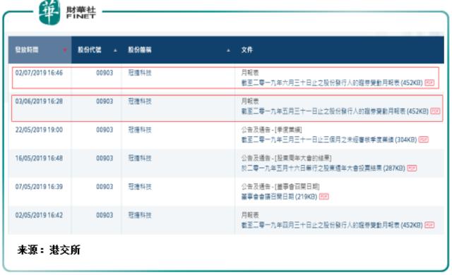 股价累升逾3倍一日急挫近4成！冠捷科技疯魔的背后是什么？