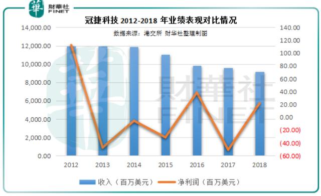 股价累升逾3倍一日急挫近4成！冠捷科技疯魔的背后是什么？