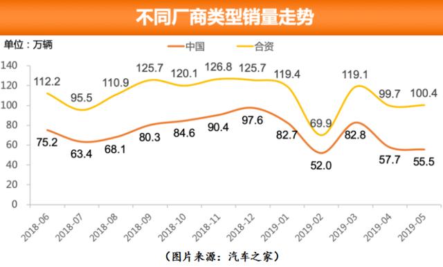 车市下半年存“持续不确定性”，吉利汽车下调10%全年销量目标