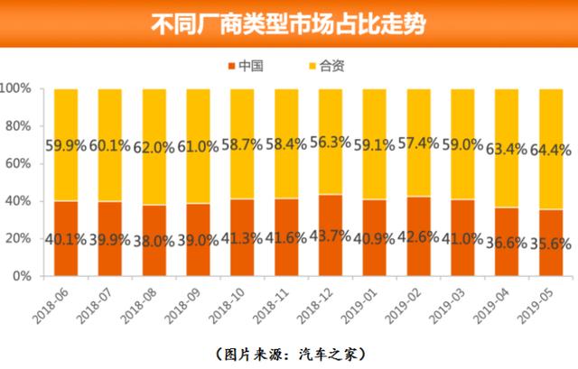 车市下半年存“持续不确定性”，吉利汽车下调10%全年销量目标