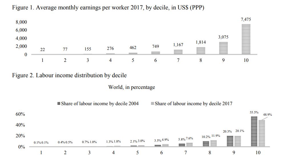 10%高收入者赚全球一半薪酬?富豪们这一行动