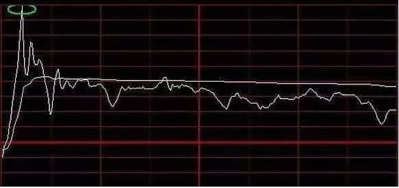 图解分时图的8种形态赚钱要从开盘抓起就一招成功率95