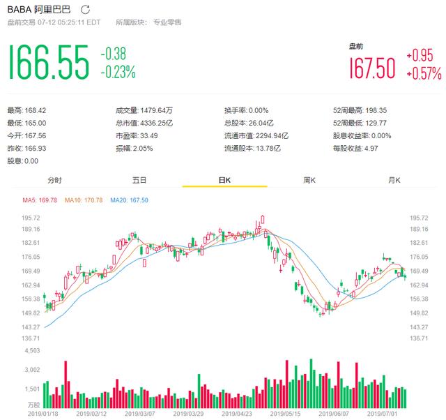 阿里下调港股上市募资额至100亿美元 计划9月底挂牌