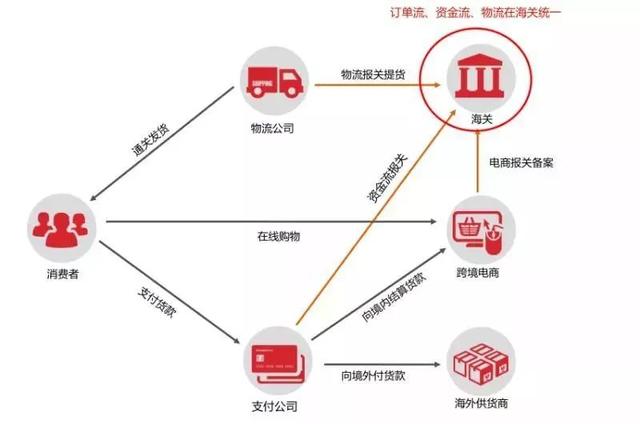 跨境支付的業務流程(來源:股友eckbip的財富號 2019-07-15 21:18)