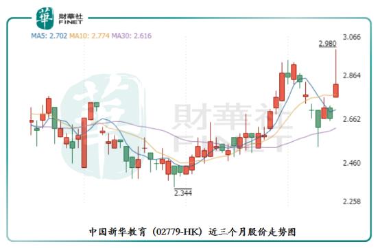 以新华教育为例 解析优质资源与企业护城河逻辑关系 财富号 东方财富网