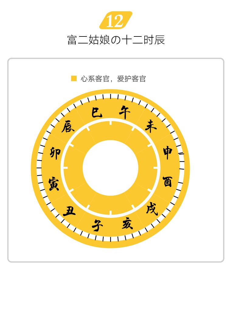 投资圈的十二时辰