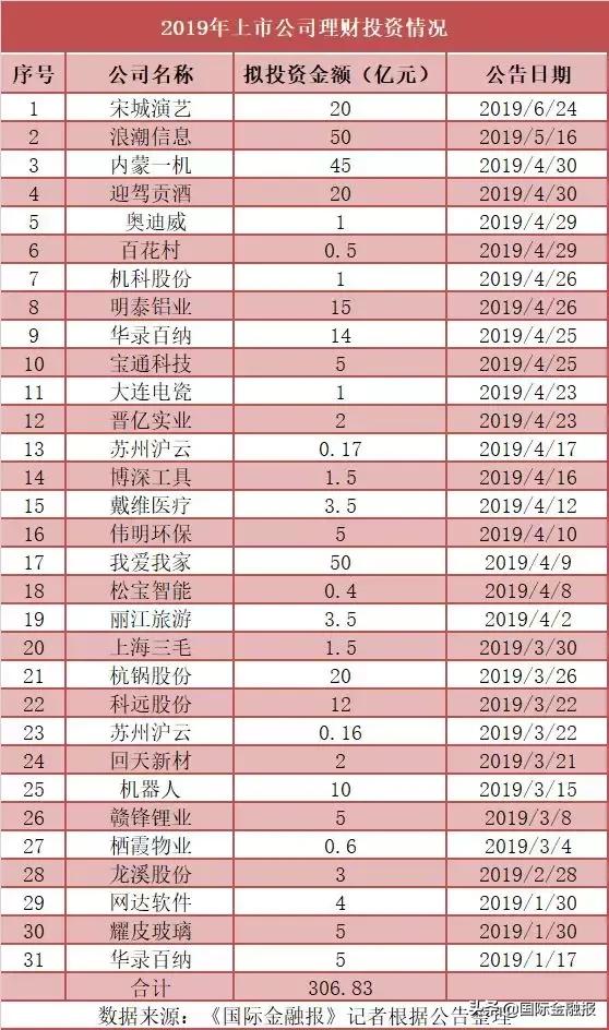 德邦股份“踩雷”私募：控股子公司1.6亿元投资款陷逾期风险