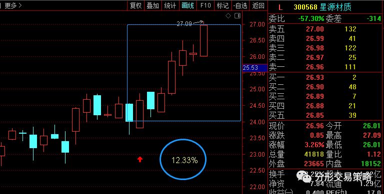 300568星源材質,12.33%!_財富號_東方財富網