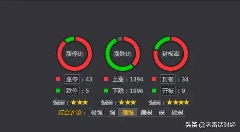 炸雷，今天又飞来一支黑天鹅