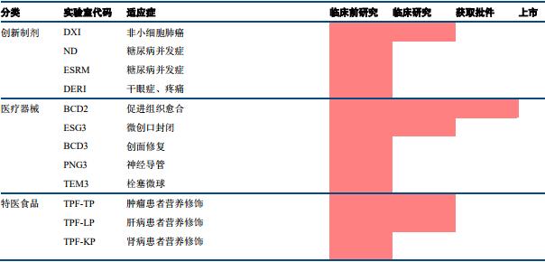 台湾研发费用占gdp_谁是下一个茅台 除了消费升级,高科技行业的红利释放期刚刚开始(2)