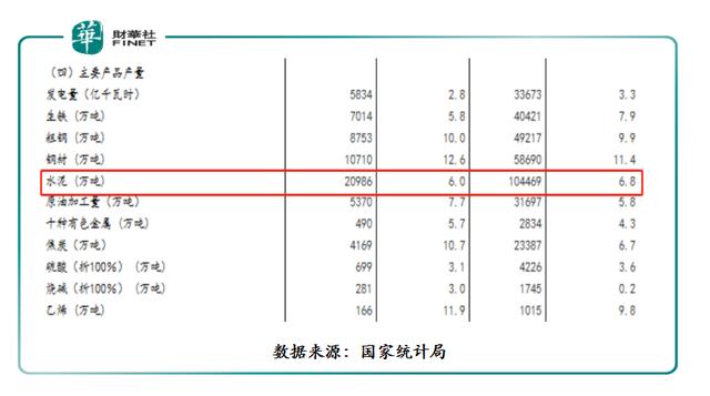 上半年水泥行业量价齐升，亚洲水泥股价增幅超160%