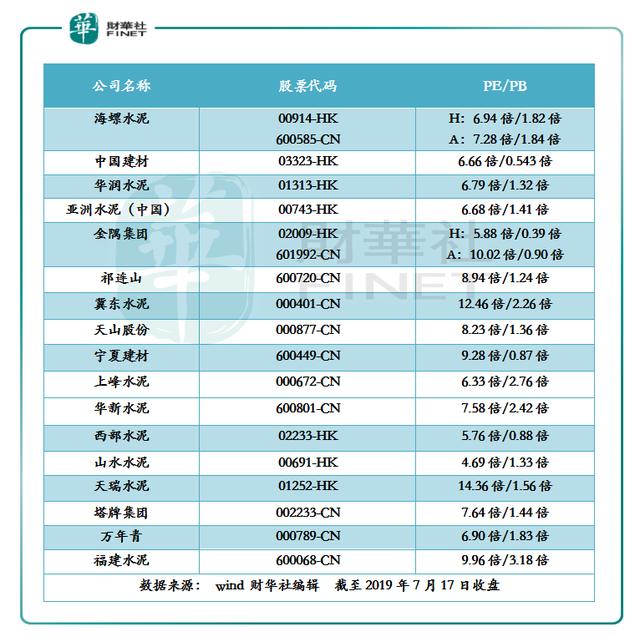 上半年水泥行业量价齐升，亚洲水泥股价增幅超160%