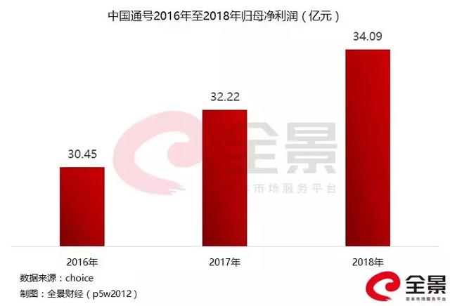 首批科创板上市公司业绩曝光！21家报喜，这家企业净利却暴跌570%