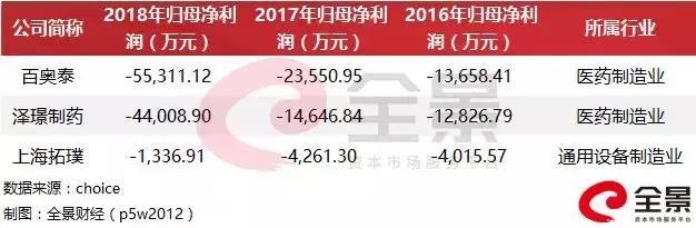 首批科创板上市公司业绩曝光！21家报喜，这家企业净利却暴跌570%