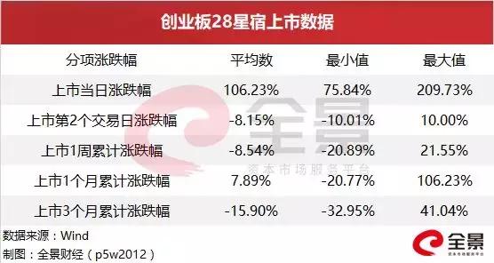 首批科创板上市公司业绩曝光！21家报喜，这家企业净利却暴跌570%