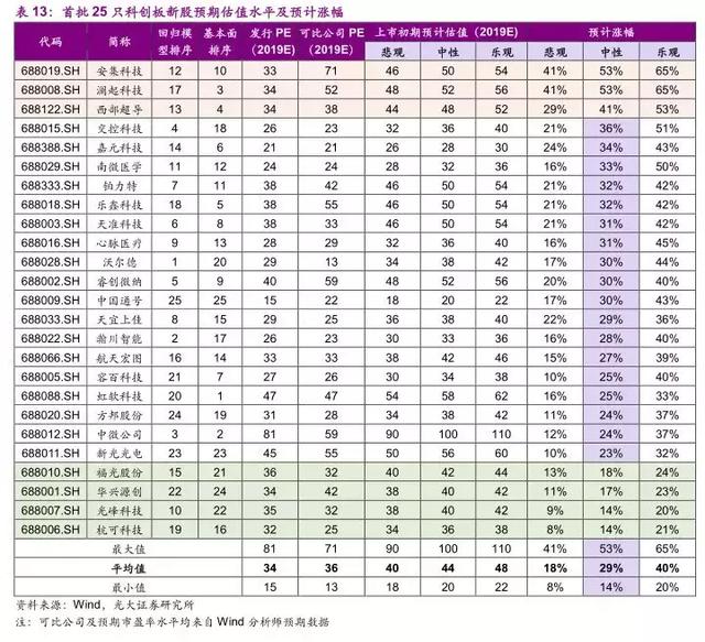 首批科创板上市公司业绩曝光！21家报喜，这家企业净利却暴跌570%