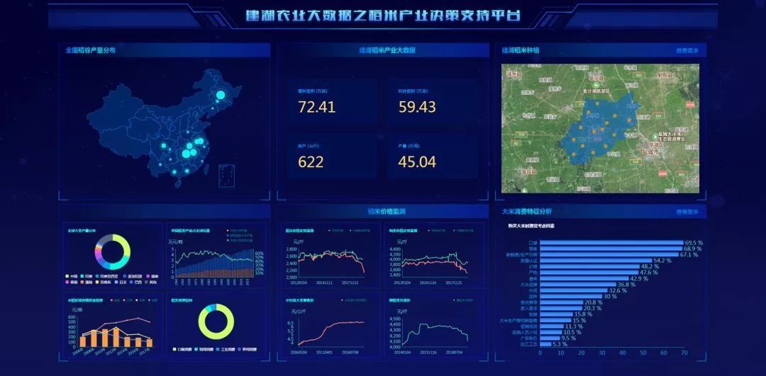 土壤墒情监测：现代农业智慧的发展方向